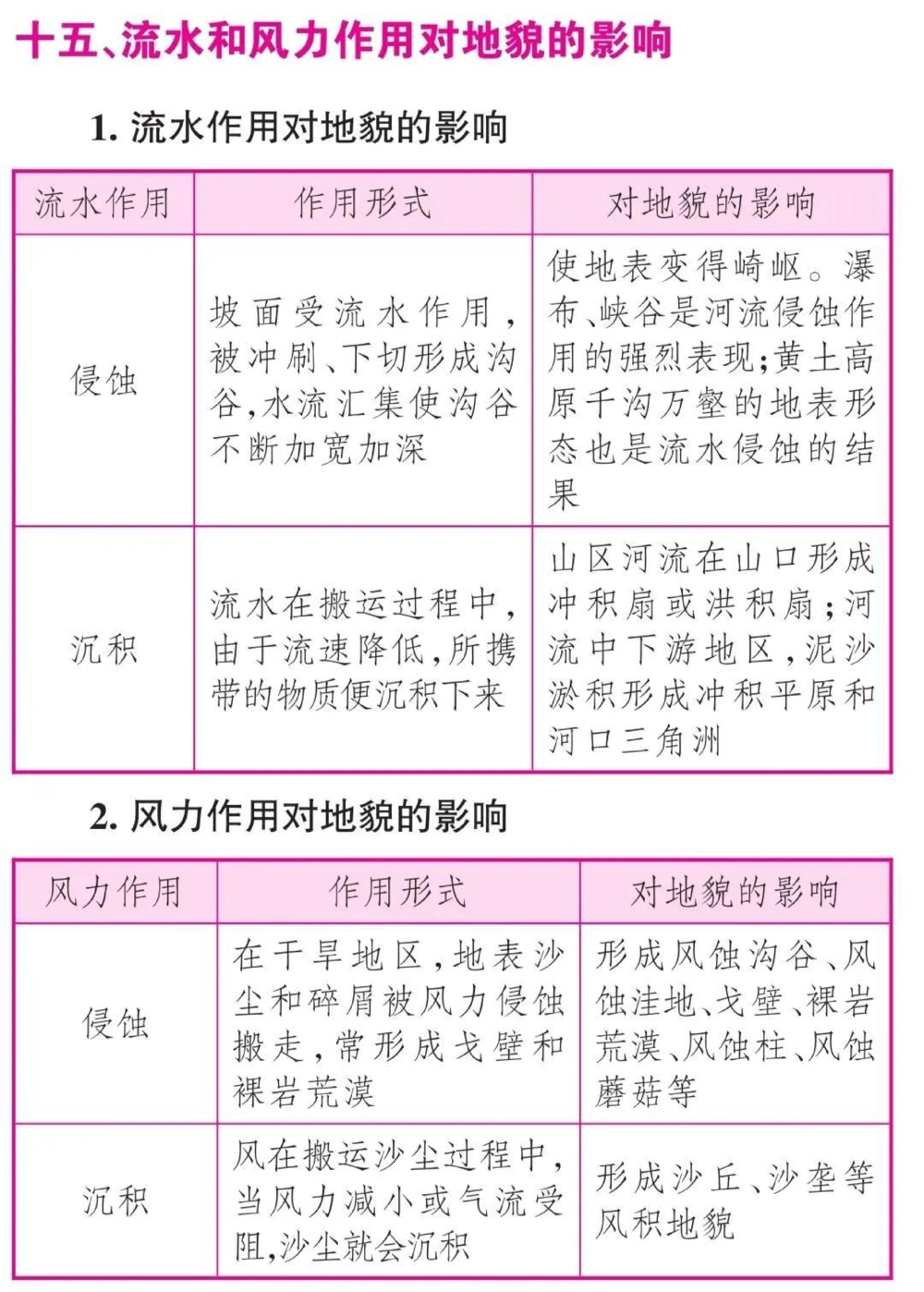 高中地理这样分类就真的太好背了#知识点总结#高中地理#每天学习一点点_中小学精品资料(高清可打印)_初中大全集高清资料整理版