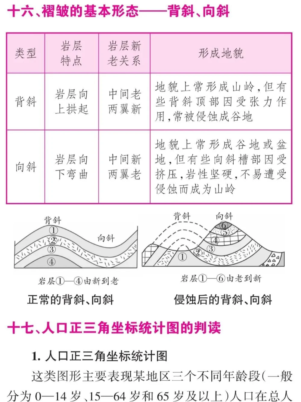 高中地理这样分类就真的太好背了#知识点总结#高中地理#每天学习一点点_中小学精品资料(高清可打印)_初中大全集高清资料整理版