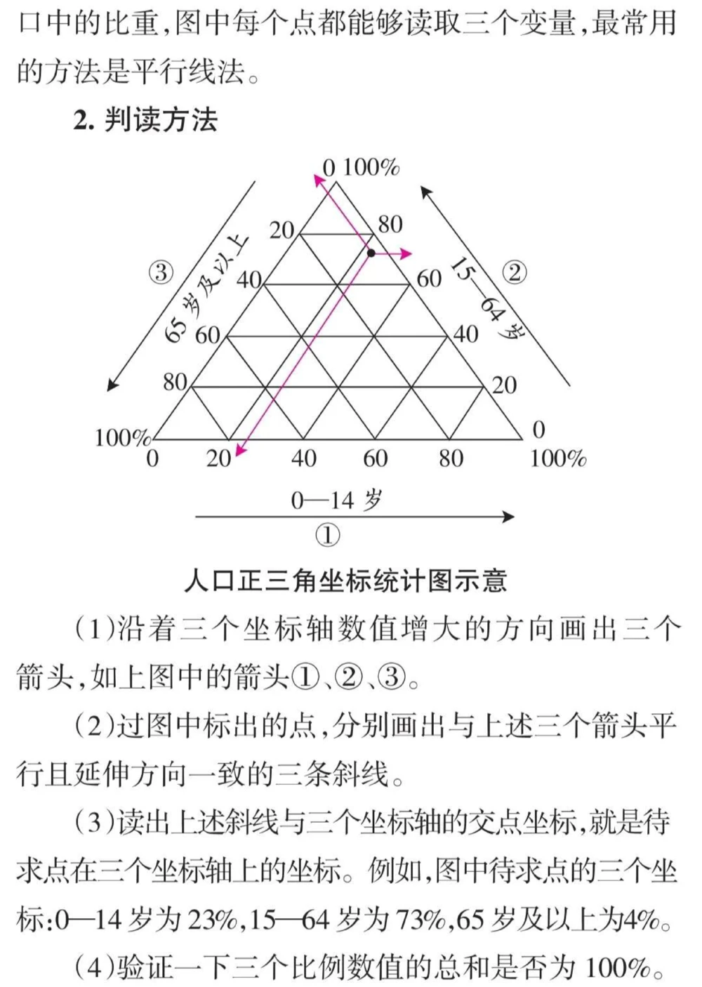 高中地理这样分类就真的太好背了#知识点总结#高中地理#每天学习一点点_中小学精品资料(高清可打印)_初中大全集高清资料整理版