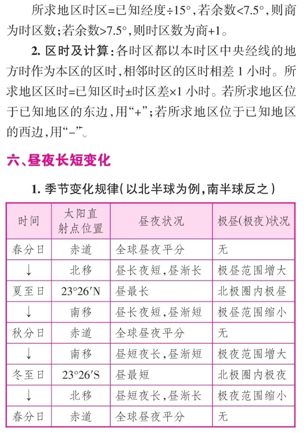 高中地理这样分类就真的太好背了#知识点总结#高中地理#每天学习一点点_中小学精品资料(高清可打印)_初中大全集高清资料整理版