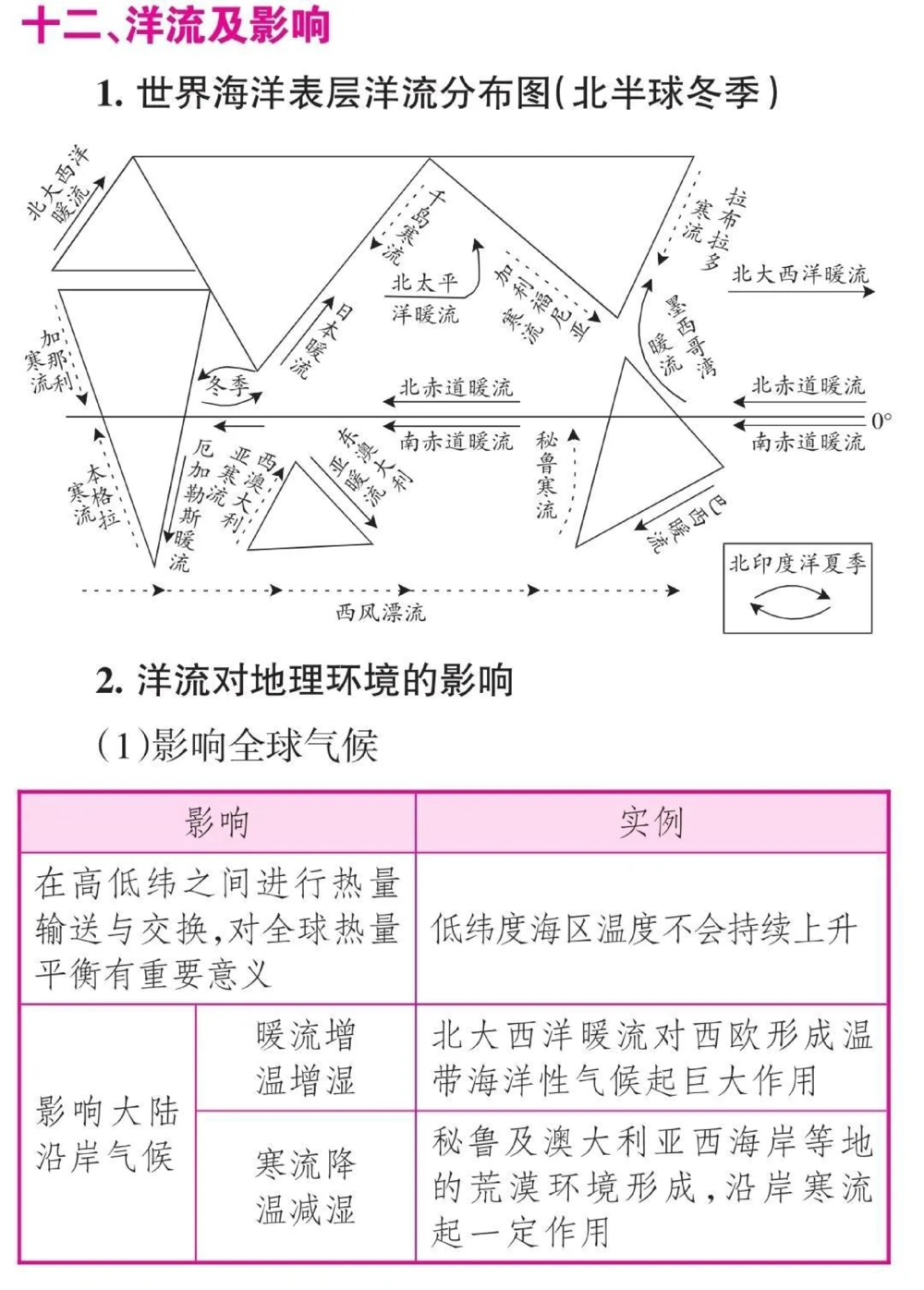 高中地理这样分类就真的太好背了#知识点总结#高中地理#每天学习一点点_中小学精品资料(高清可打印)_初中大全集高清资料整理版