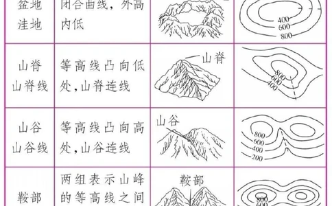 高中地理这样分类就真的太好背了#知识点总结#高中地理#每天学习一点点_中小学精品资料(高清可打印)_初中大全集高清资料整理版