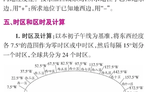 高中地理这样分类就真的太好背了#知识点总结#高中地理#每天学习一点点_中小学精品资料(高清可打印)_初中大全集高清资料整理版