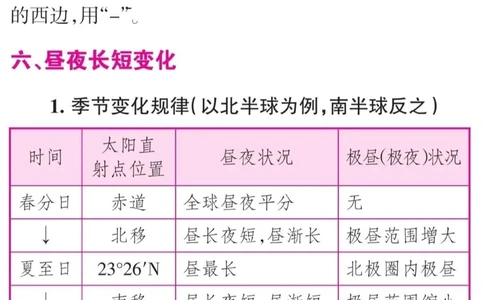 高中地理这样分类就真的太好背了#知识点总结#高中地理#每天学习一点点_中小学精品资料(高清可打印)_初中大全集高清资料整理版