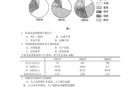 2008年高考地理试卷（浙江）（空白卷）_地理历年高考真题_新&middot;PDF版2008-2025&middot;高考地理真题_地理（按试卷类型分类）2008-2025_自主命题卷&middot;地理（2008-2025）_浙江自主命题&middot;地理（2008-2025）