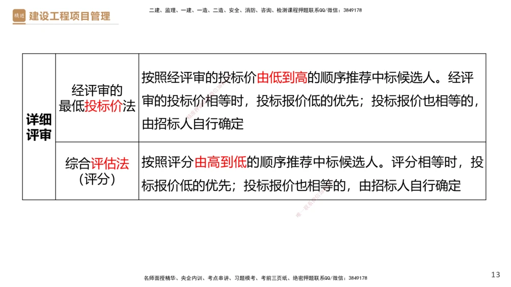 02.2025杨彬-精考速通-管理2_2026年一级建造师_2026年一建管理_2025年一建管理SVIP_02-基础精讲✿高端面授✿深度强化_22-管理《精考速通直播》杨彬HX_讲义