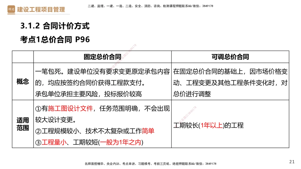 02.2025杨彬-精考速通-管理2_2026年一级建造师_2026年一建管理_2025年一建管理SVIP_02-基础精讲✿高端面授✿深度强化_22-管理《精考速通直播》杨彬HX_讲义