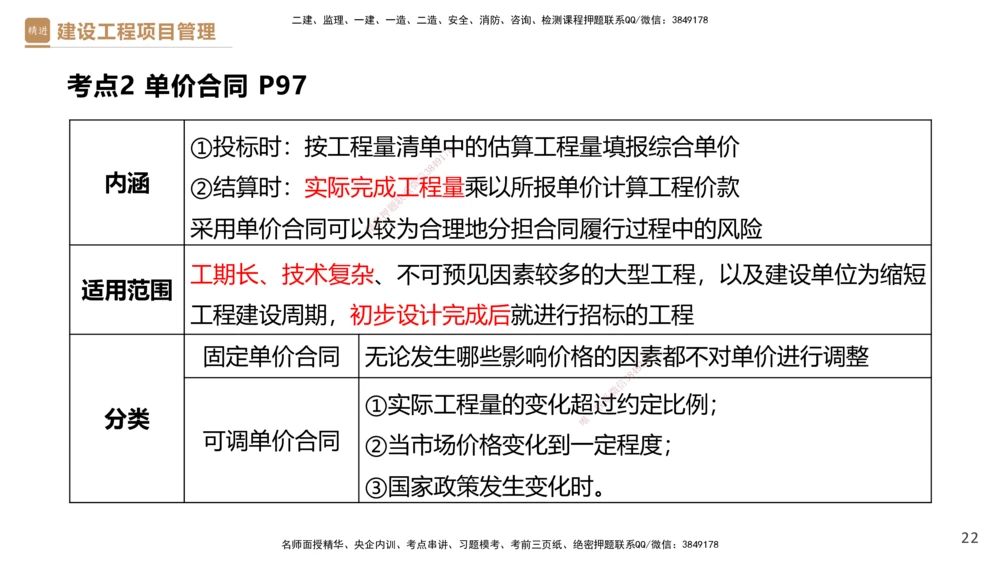 02.2025杨彬-精考速通-管理2_2026年一级建造师_2026年一建管理_2025年一建管理SVIP_02-基础精讲✿高端面授✿深度强化_22-管理《精考速通直播》杨彬HX_讲义