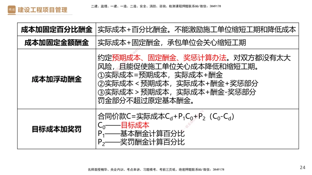 02.2025杨彬-精考速通-管理2_2026年一级建造师_2026年一建管理_2025年一建管理SVIP_02-基础精讲✿高端面授✿深度强化_22-管理《精考速通直播》杨彬HX_讲义