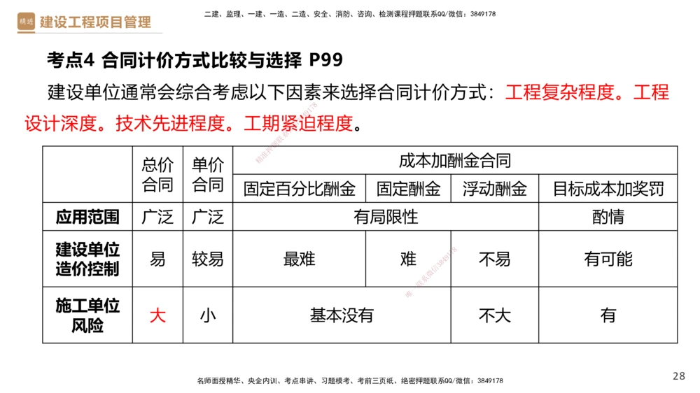 02.2025杨彬-精考速通-管理2_2026年一级建造师_2026年一建管理_2025年一建管理SVIP_02-基础精讲✿高端面授✿深度强化_22-管理《精考速通直播》杨彬HX_讲义