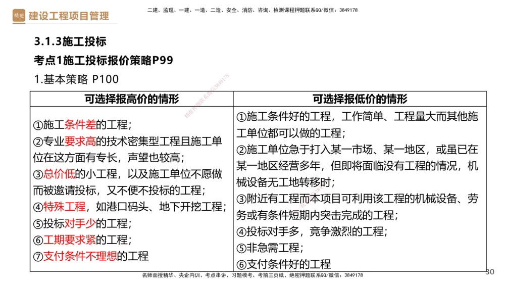 02.2025杨彬-精考速通-管理2_2026年一级建造师_2026年一建管理_2025年一建管理SVIP_02-基础精讲✿高端面授✿深度强化_22-管理《精考速通直播》杨彬HX_讲义
