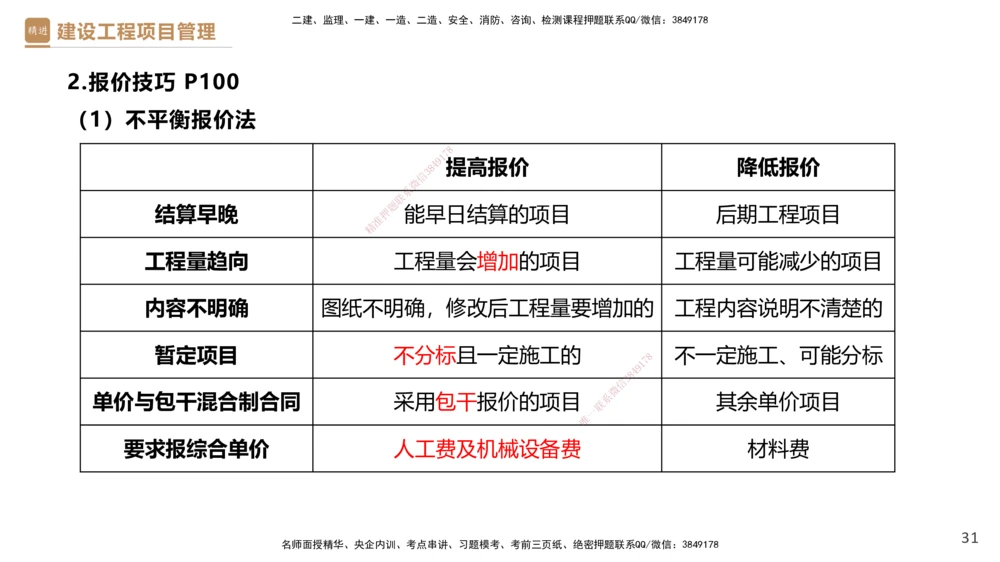 02.2025杨彬-精考速通-管理2_2026年一级建造师_2026年一建管理_2025年一建管理SVIP_02-基础精讲✿高端面授✿深度强化_22-管理《精考速通直播》杨彬HX_讲义