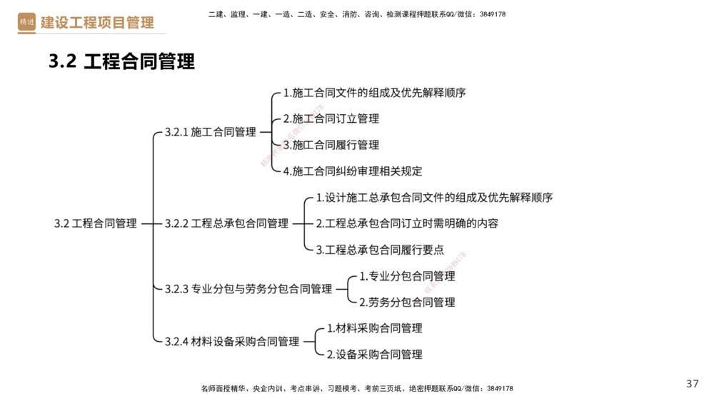 02.2025杨彬-精考速通-管理2_2026年一级建造师_2026年一建管理_2025年一建管理SVIP_02-基础精讲✿高端面授✿深度强化_22-管理《精考速通直播》杨彬HX_讲义