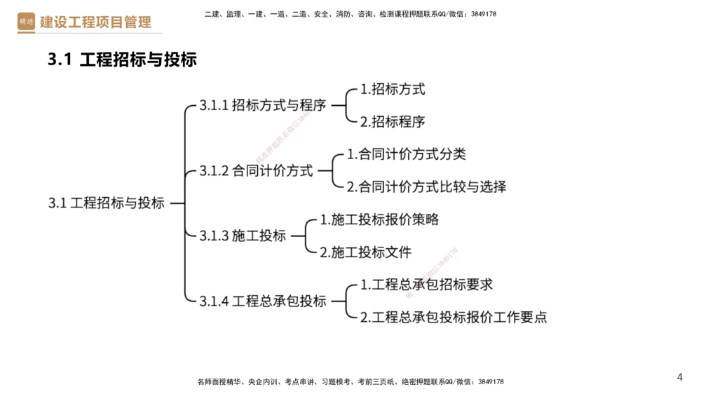 02.2025杨彬-精考速通-管理2_2026年一级建造师_2026年一建管理_2025年一建管理SVIP_02-基础精讲✿高端面授✿深度强化_22-管理《精考速通直播》杨彬HX_讲义