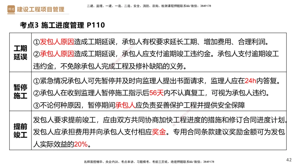 02.2025杨彬-精考速通-管理2_2026年一级建造师_2026年一建管理_2025年一建管理SVIP_02-基础精讲✿高端面授✿深度强化_22-管理《精考速通直播》杨彬HX_讲义
