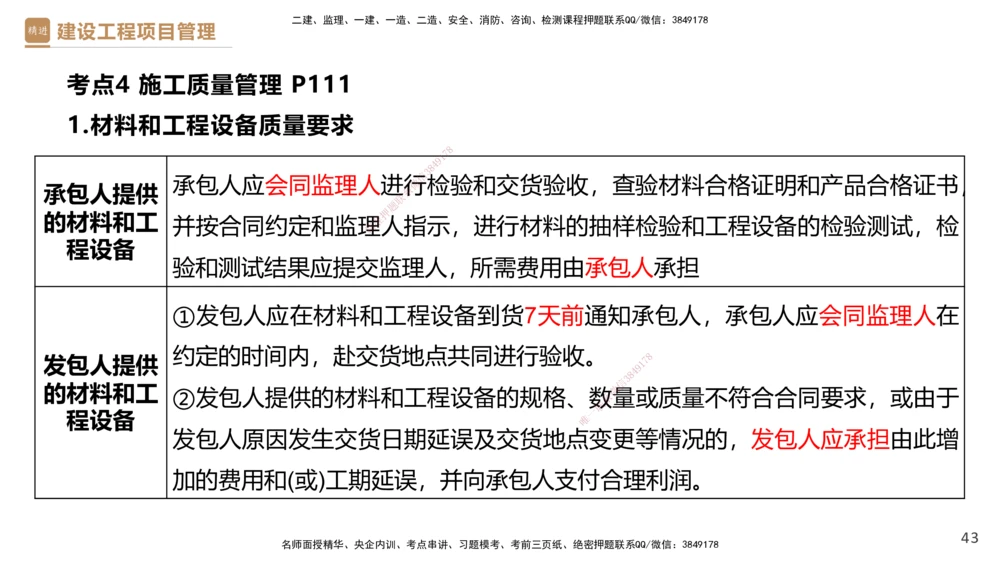 02.2025杨彬-精考速通-管理2_2026年一级建造师_2026年一建管理_2025年一建管理SVIP_02-基础精讲✿高端面授✿深度强化_22-管理《精考速通直播》杨彬HX_讲义
