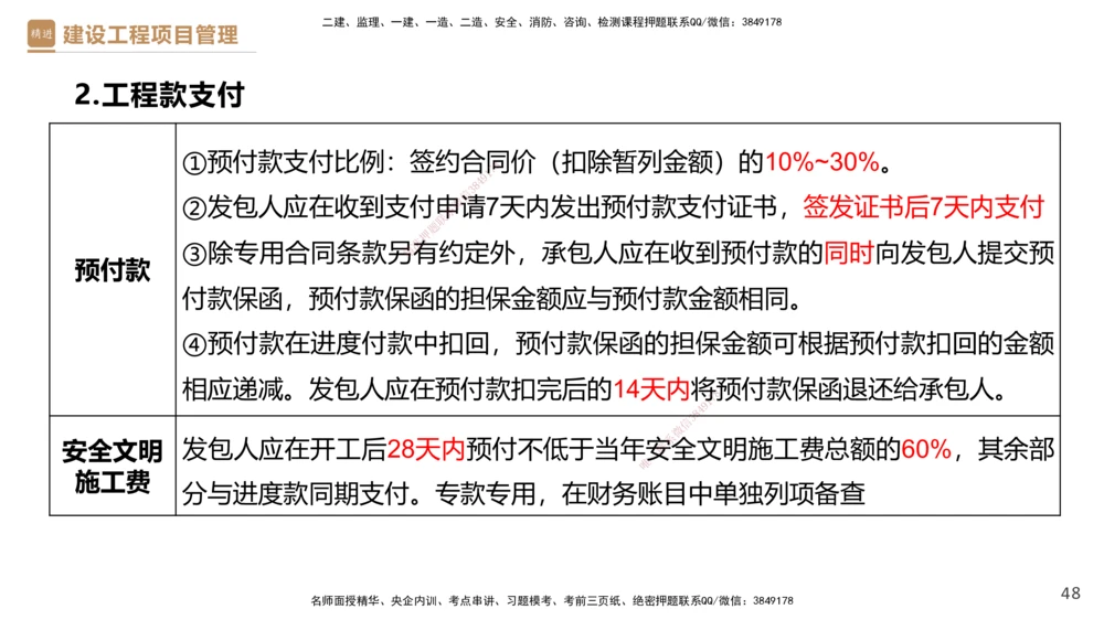 02.2025杨彬-精考速通-管理2_2026年一级建造师_2026年一建管理_2025年一建管理SVIP_02-基础精讲✿高端面授✿深度强化_22-管理《精考速通直播》杨彬HX_讲义