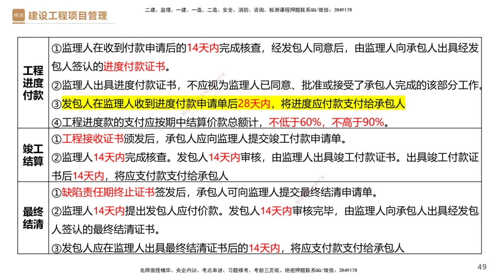 02.2025杨彬-精考速通-管理2_2026年一级建造师_2026年一建管理_2025年一建管理SVIP_02-基础精讲✿高端面授✿深度强化_22-管理《精考速通直播》杨彬HX_讲义