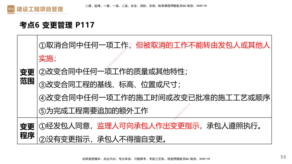 02.2025杨彬-精考速通-管理2_2026年一级建造师_2026年一建管理_2025年一建管理SVIP_02-基础精讲✿高端面授✿深度强化_22-管理《精考速通直播》杨彬HX_讲义