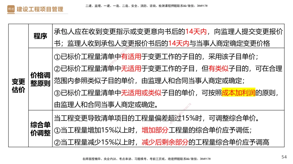 02.2025杨彬-精考速通-管理2_2026年一级建造师_2026年一建管理_2025年一建管理SVIP_02-基础精讲✿高端面授✿深度强化_22-管理《精考速通直播》杨彬HX_讲义