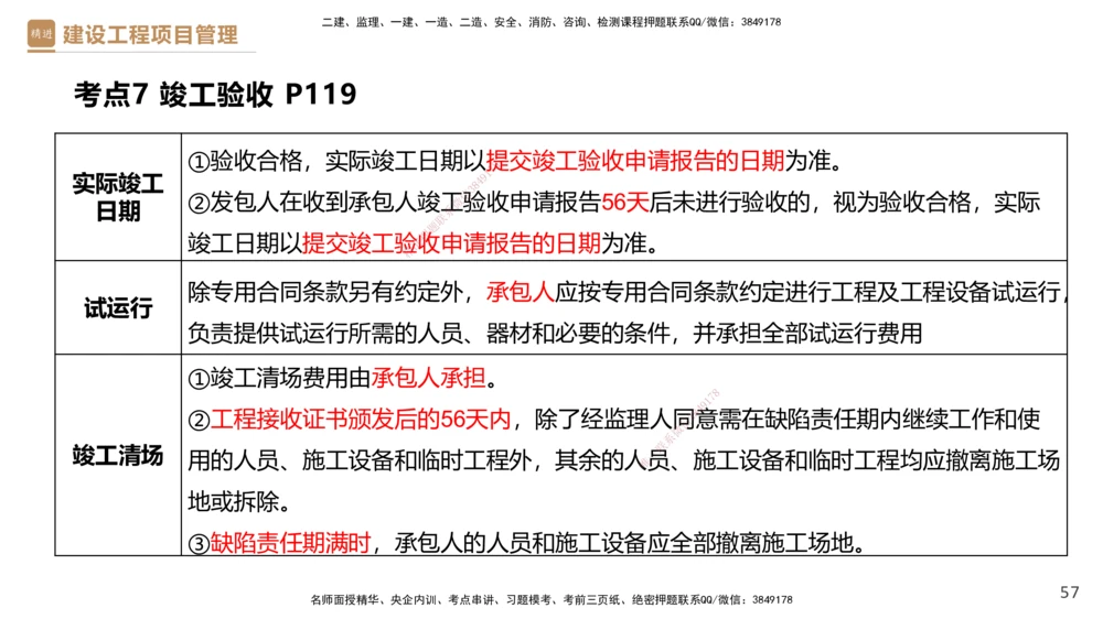 02.2025杨彬-精考速通-管理2_2026年一级建造师_2026年一建管理_2025年一建管理SVIP_02-基础精讲✿高端面授✿深度强化_22-管理《精考速通直播》杨彬HX_讲义