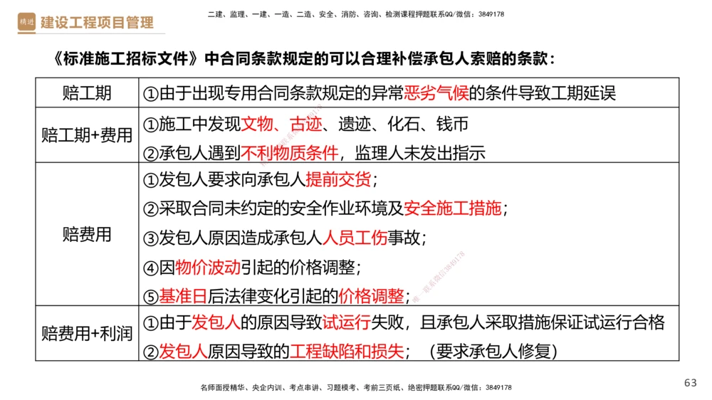 02.2025杨彬-精考速通-管理2_2026年一级建造师_2026年一建管理_2025年一建管理SVIP_02-基础精讲✿高端面授✿深度强化_22-管理《精考速通直播》杨彬HX_讲义