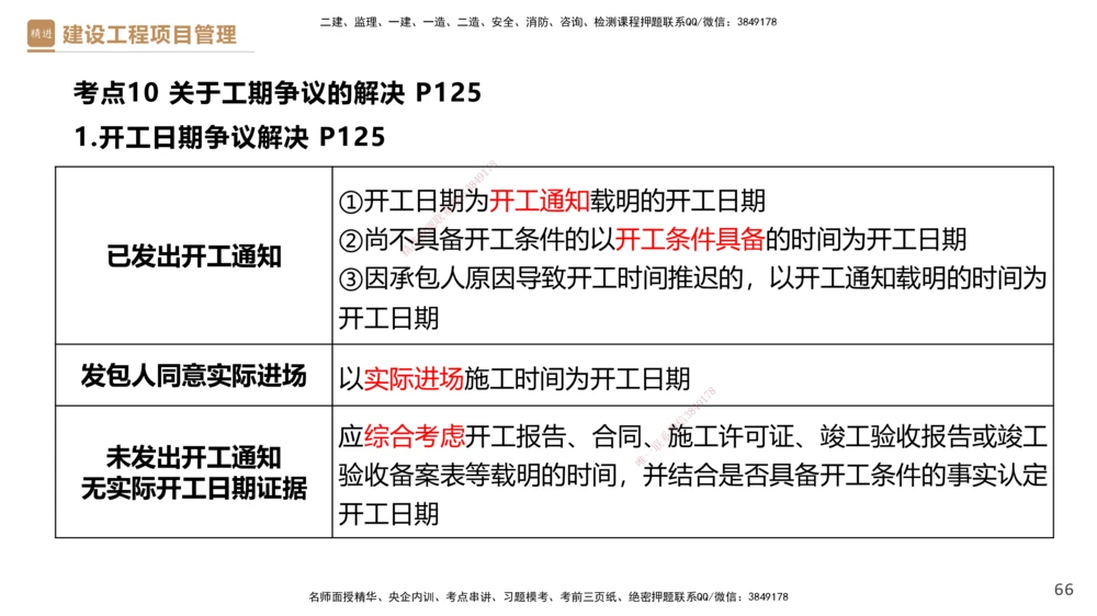 02.2025杨彬-精考速通-管理2_2026年一级建造师_2026年一建管理_2025年一建管理SVIP_02-基础精讲✿高端面授✿深度强化_22-管理《精考速通直播》杨彬HX_讲义