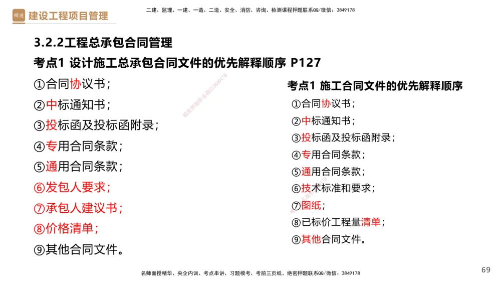 02.2025杨彬-精考速通-管理2_2026年一级建造师_2026年一建管理_2025年一建管理SVIP_02-基础精讲✿高端面授✿深度强化_22-管理《精考速通直播》杨彬HX_讲义