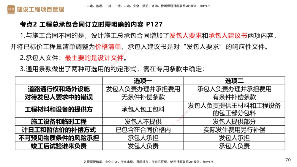02.2025杨彬-精考速通-管理2_2026年一级建造师_2026年一建管理_2025年一建管理SVIP_02-基础精讲✿高端面授✿深度强化_22-管理《精考速通直播》杨彬HX_讲义