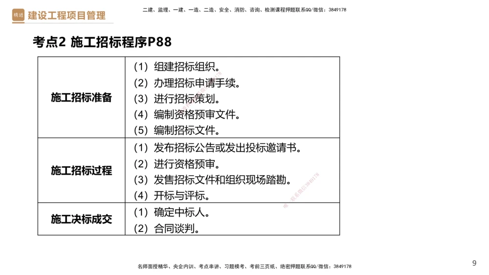 02.2025杨彬-精考速通-管理2_2026年一级建造师_2026年一建管理_2025年一建管理SVIP_02-基础精讲✿高端面授✿深度强化_22-管理《精考速通直播》杨彬HX_讲义