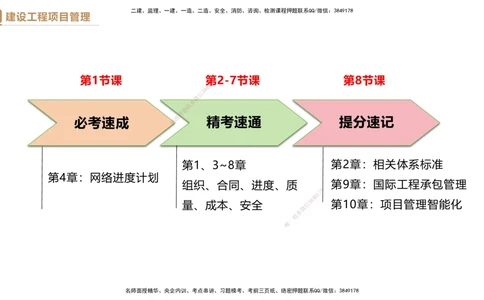 02.2025杨彬-精考速通-管理2_2026年一级建造师_2026年一建管理_2025年一建管理SVIP_02-基础精讲✿高端面授✿深度强化_22-管理《精考速通直播》杨彬HX_讲义