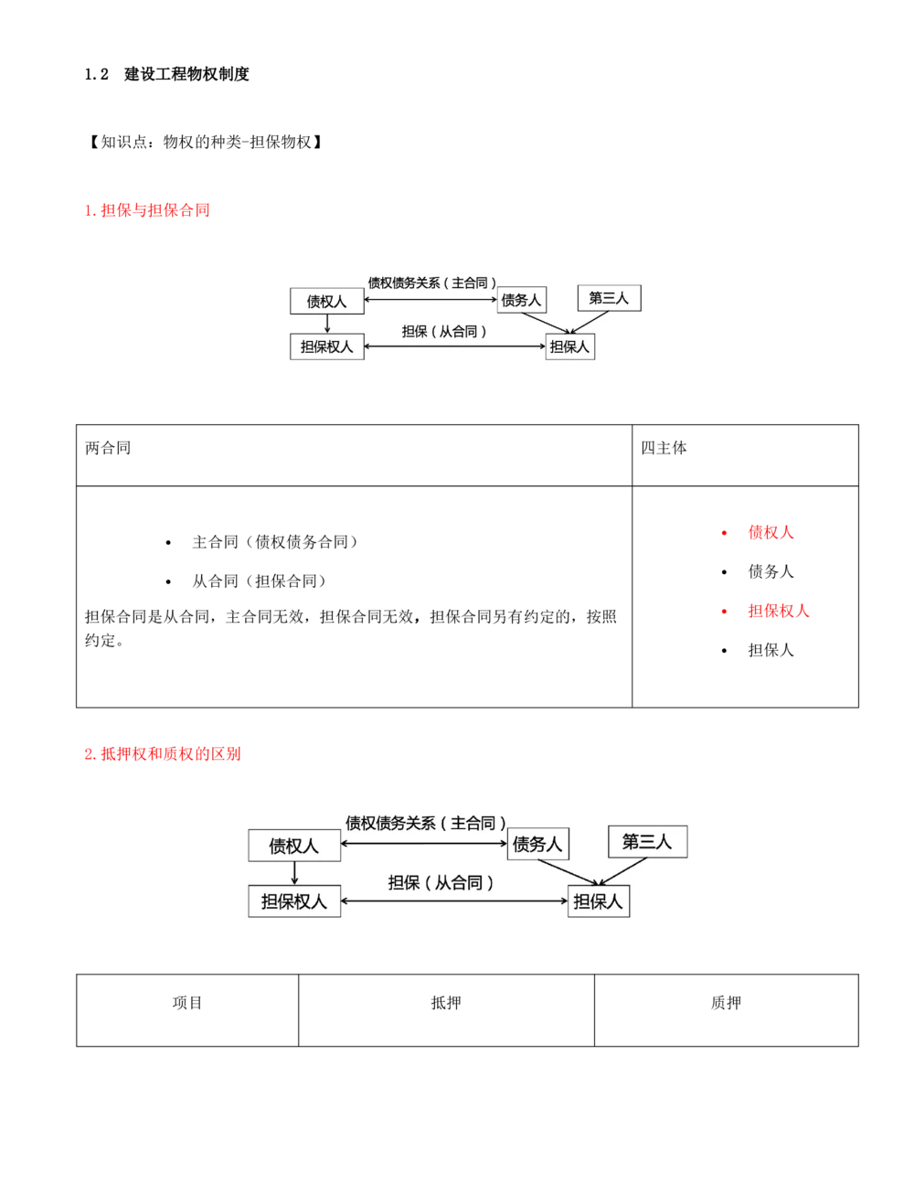 04-第1章-1.2-建设工程物权制度（二）_2026年一建法规_2025年一建法规SVIP_02-基础精讲✿高端面授✿深度强化_10-法规《天一精讲班》王欣、王竹梅KL_王竹梅_讲义