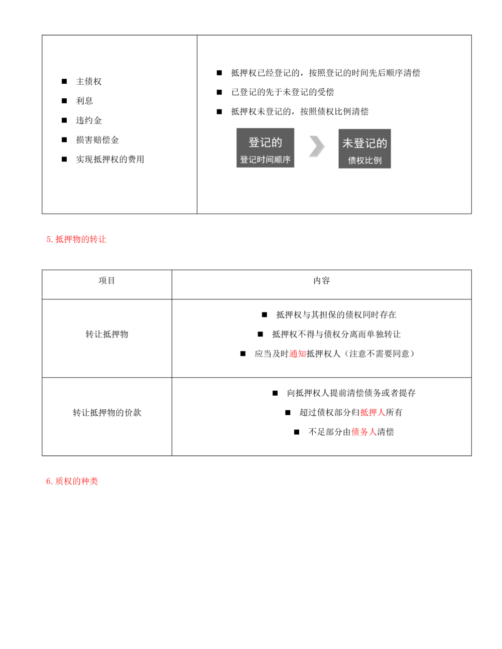 04-第1章-1.2-建设工程物权制度（二）_2026年一建法规_2025年一建法规SVIP_02-基础精讲✿高端面授✿深度强化_10-法规《天一精讲班》王欣、王竹梅KL_王竹梅_讲义