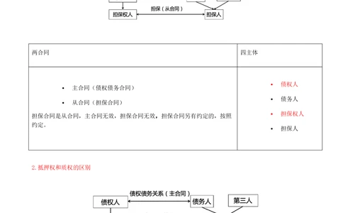 04-第1章-1.2-建设工程物权制度（二）_2026年一建法规_2025年一建法规SVIP_02-基础精讲✿高端面授✿深度强化_10-法规《天一精讲班》王欣、王竹梅KL_王竹梅_讲义