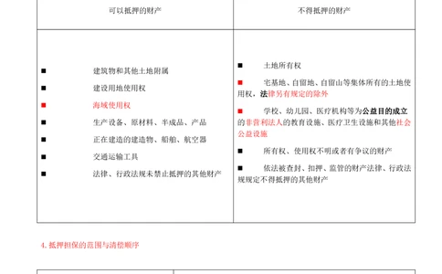 04-第1章-1.2-建设工程物权制度（二）_2026年一建法规_2025年一建法规SVIP_02-基础精讲✿高端面授✿深度强化_10-法规《天一精讲班》王欣、王竹梅KL_王竹梅_讲义