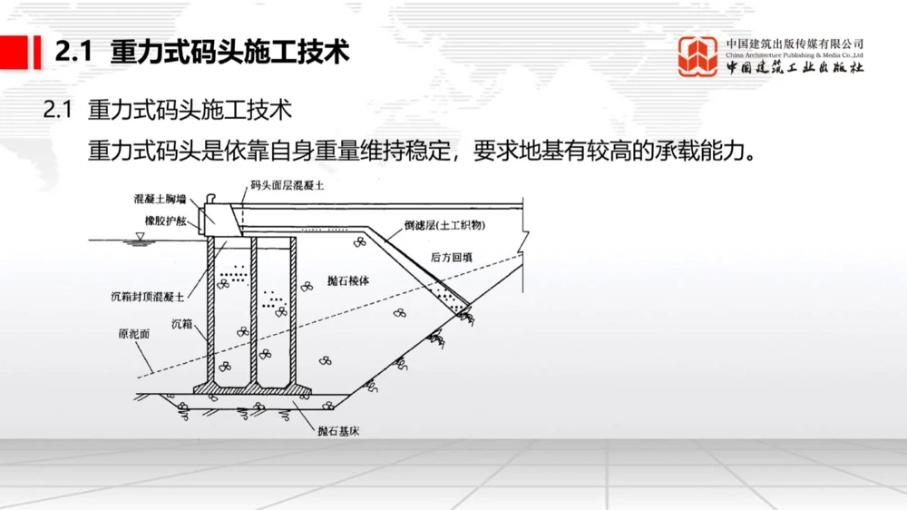 05.12一建《港航》高频重难点专题突破公开课_2026年一级建造师_2026年一建港航_2025年一建港航SVIP_02-基础精讲✿高端面授✿深度强化_02-港航《前期全套课》名师JGS_讲义