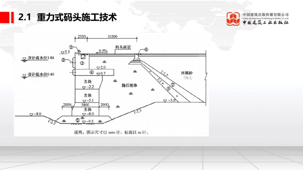 05.12一建《港航》高频重难点专题突破公开课_2026年一级建造师_2026年一建港航_2025年一建港航SVIP_02-基础精讲✿高端面授✿深度强化_02-港航《前期全套课》名师JGS_讲义