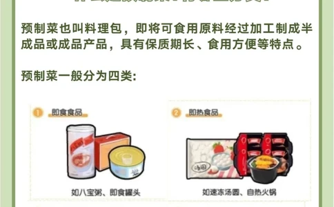预制菜进校园，家长担心的是什么？_中小学精品资料(高清可打印)_百科知识大全集312份高清资料整理版