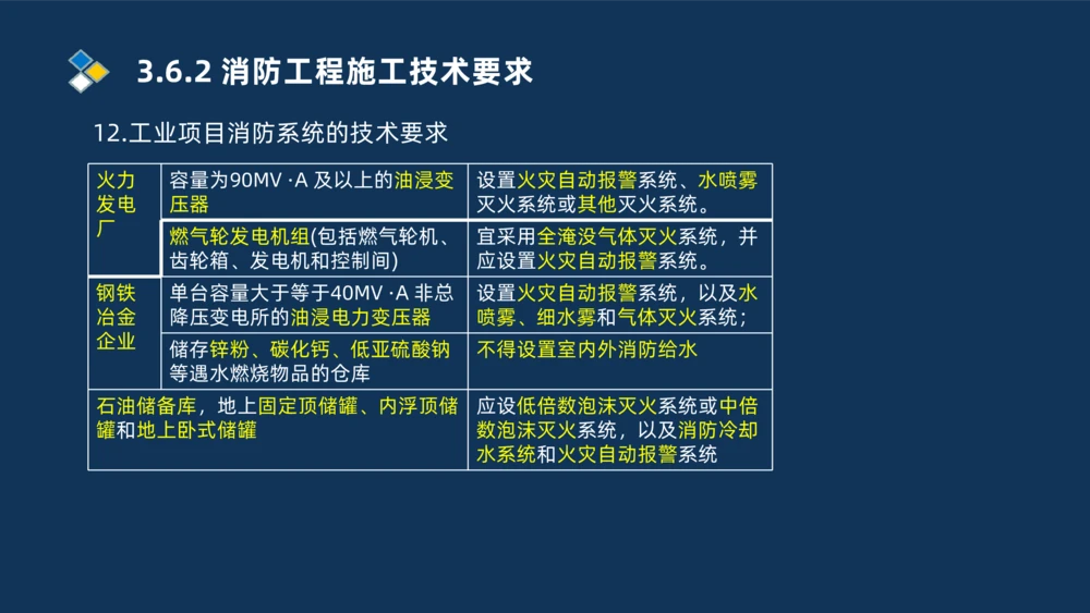 009-2025一建机电i冲刺串讲电梯工程安装技术_2026年一级建造师_2026年一建机电_2025年一建机电SVIP_04-冲刺串讲✿考点强化✿小灶集训_32-机电《冲刺串讲班》刘忠海SMR_讲义