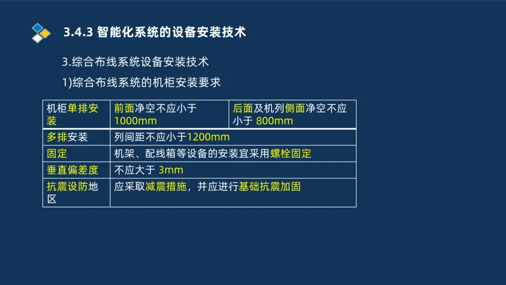 009-2025一建机电i冲刺串讲电梯工程安装技术_2026年一级建造师_2026年一建机电_2025年一建机电SVIP_04-冲刺串讲✿考点强化✿小灶集训_32-机电《冲刺串讲班》刘忠海SMR_讲义