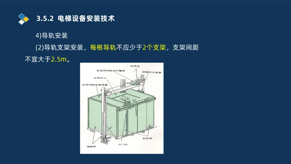 009-2025一建机电i冲刺串讲电梯工程安装技术_2026年一级建造师_2026年一建机电_2025年一建机电SVIP_04-冲刺串讲✿考点强化✿小灶集训_32-机电《冲刺串讲班》刘忠海SMR_讲义