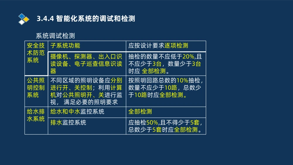 009-2025一建机电i冲刺串讲电梯工程安装技术_2026年一级建造师_2026年一建机电_2025年一建机电SVIP_04-冲刺串讲✿考点强化✿小灶集训_32-机电《冲刺串讲班》刘忠海SMR_讲义
