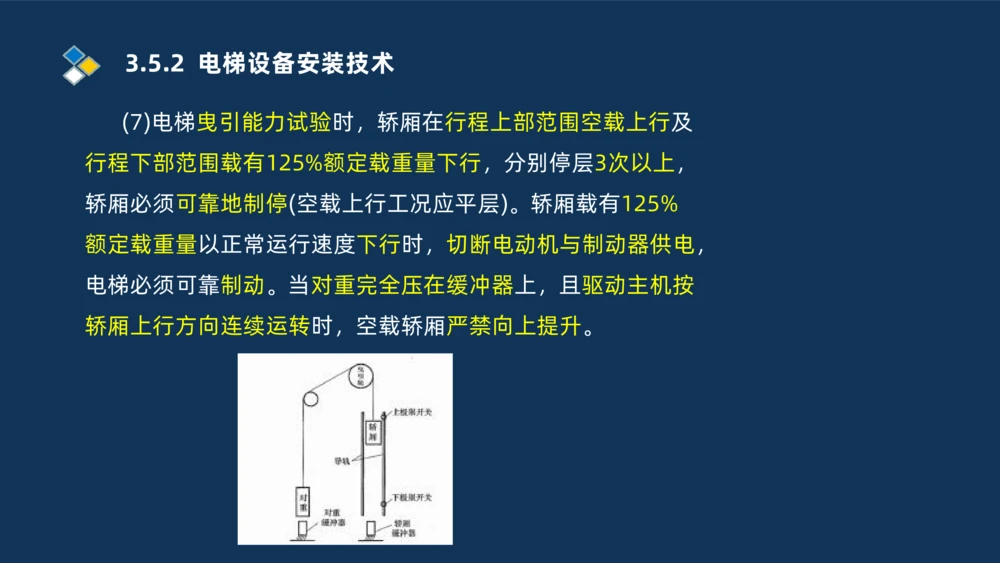 009-2025一建机电i冲刺串讲电梯工程安装技术_2026年一级建造师_2026年一建机电_2025年一建机电SVIP_04-冲刺串讲✿考点强化✿小灶集训_32-机电《冲刺串讲班》刘忠海SMR_讲义