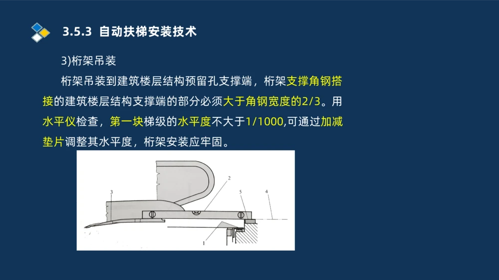 009-2025一建机电i冲刺串讲电梯工程安装技术_2026年一级建造师_2026年一建机电_2025年一建机电SVIP_04-冲刺串讲✿考点强化✿小灶集训_32-机电《冲刺串讲班》刘忠海SMR_讲义