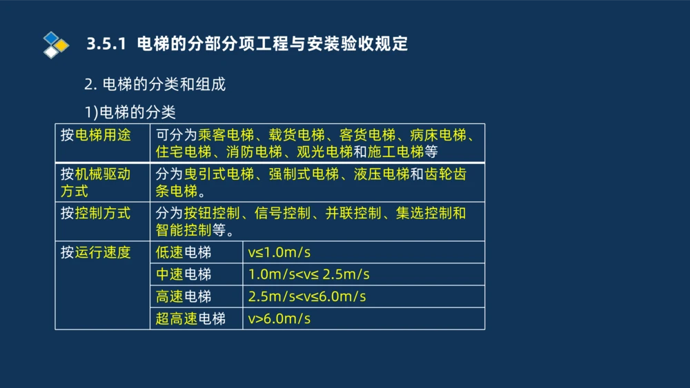 009-2025一建机电i冲刺串讲电梯工程安装技术_2026年一级建造师_2026年一建机电_2025年一建机电SVIP_04-冲刺串讲✿考点强化✿小灶集训_32-机电《冲刺串讲班》刘忠海SMR_讲义