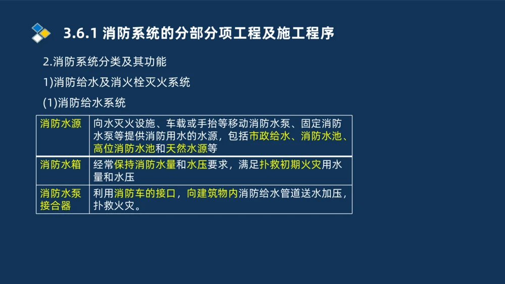 009-2025一建机电i冲刺串讲电梯工程安装技术_2026年一级建造师_2026年一建机电_2025年一建机电SVIP_04-冲刺串讲✿考点强化✿小灶集训_32-机电《冲刺串讲班》刘忠海SMR_讲义