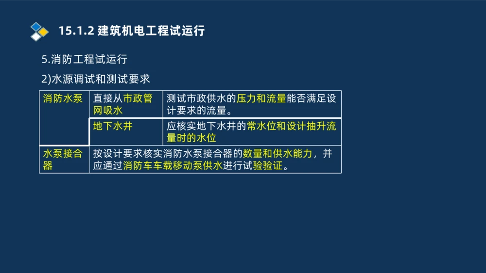 009-2025一建机电i冲刺串讲电梯工程安装技术_2026年一级建造师_2026年一建机电_2025年一建机电SVIP_04-冲刺串讲✿考点强化✿小灶集训_32-机电《冲刺串讲班》刘忠海SMR_讲义