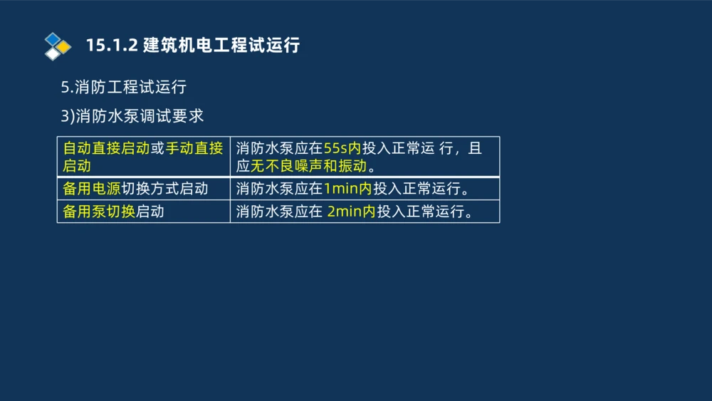 009-2025一建机电i冲刺串讲电梯工程安装技术_2026年一级建造师_2026年一建机电_2025年一建机电SVIP_04-冲刺串讲✿考点强化✿小灶集训_32-机电《冲刺串讲班》刘忠海SMR_讲义