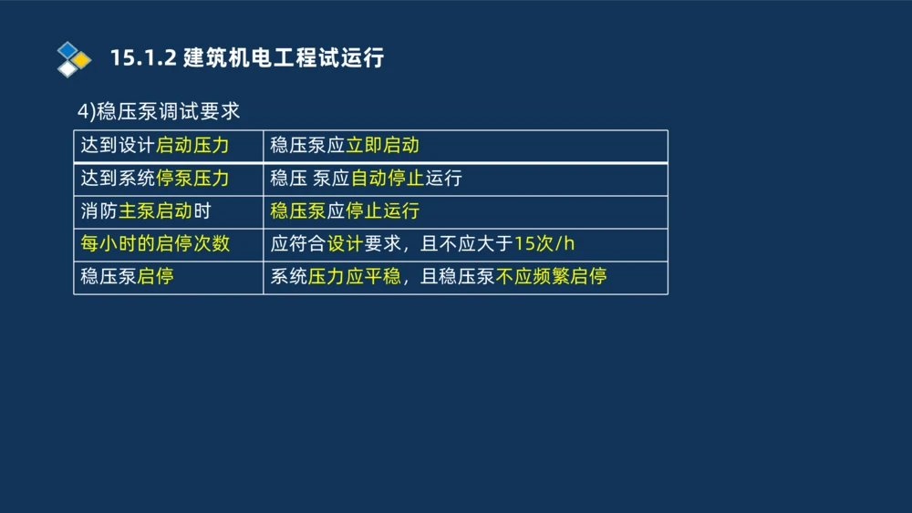 009-2025一建机电i冲刺串讲电梯工程安装技术_2026年一级建造师_2026年一建机电_2025年一建机电SVIP_04-冲刺串讲✿考点强化✿小灶集训_32-机电《冲刺串讲班》刘忠海SMR_讲义