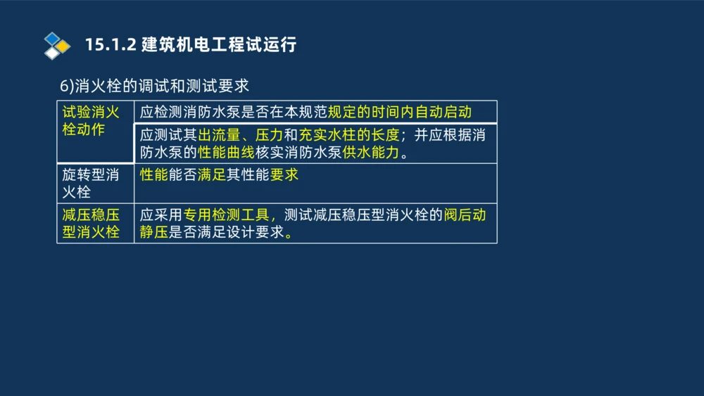 009-2025一建机电i冲刺串讲电梯工程安装技术_2026年一级建造师_2026年一建机电_2025年一建机电SVIP_04-冲刺串讲✿考点强化✿小灶集训_32-机电《冲刺串讲班》刘忠海SMR_讲义
